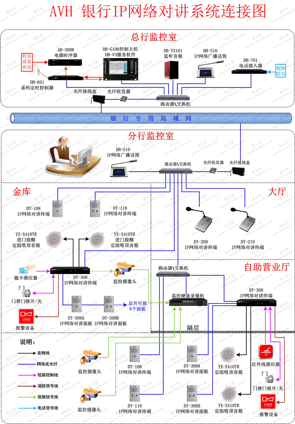 AVH (sh)IPW(wng)j(lu)(du)v