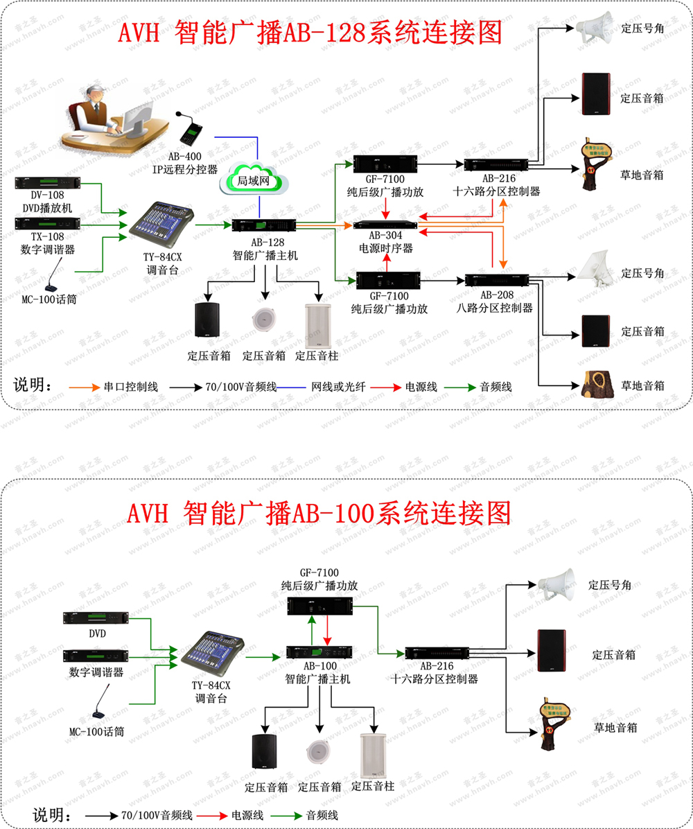 AVH ܹV