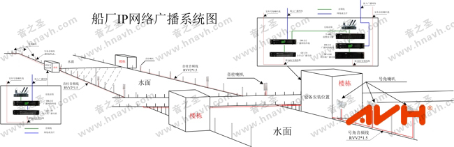 船閘IP網(wǎng)絡(luò)廣播系統(tǒng) 船閘IP網(wǎng)絡(luò)廣播系統(tǒng)