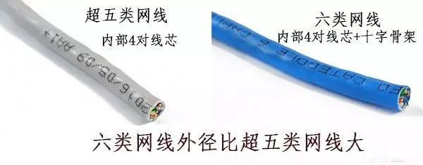 超五類與六類線材對比 超五類與六類線材對比