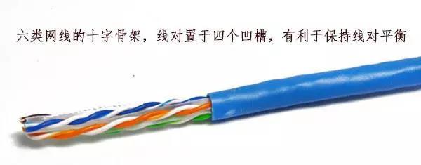 六類網(wǎng)線 六類網(wǎng)線